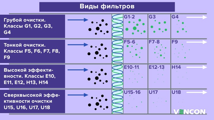 Как эффективно очищают фильтры