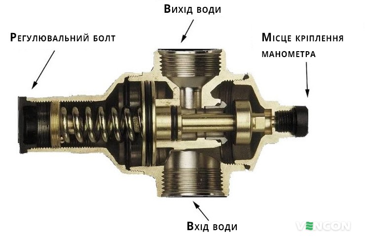 Редуктор тиску - будова