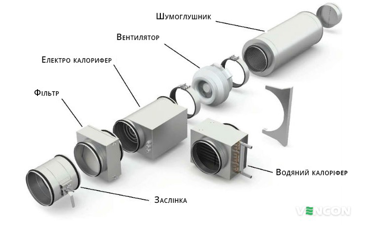 Основні завдання та сфера застосування шумоглушника