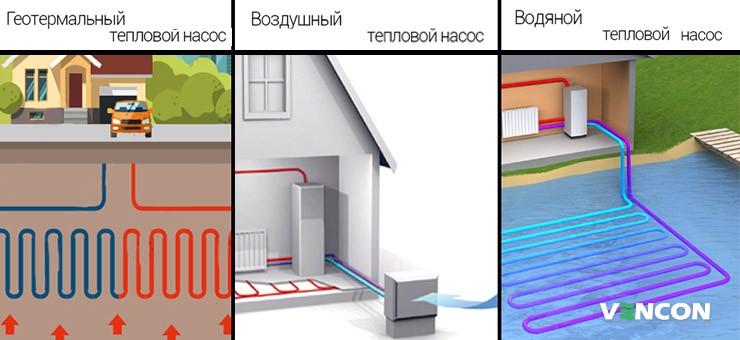 Тепловые насосы для дома: особенности технологии, сфера применения и стоимость оборудования