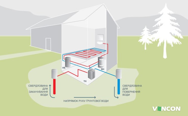 Тепловой насос для отопления дома воздух вода