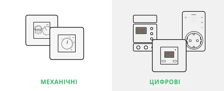 Види терморегулятора