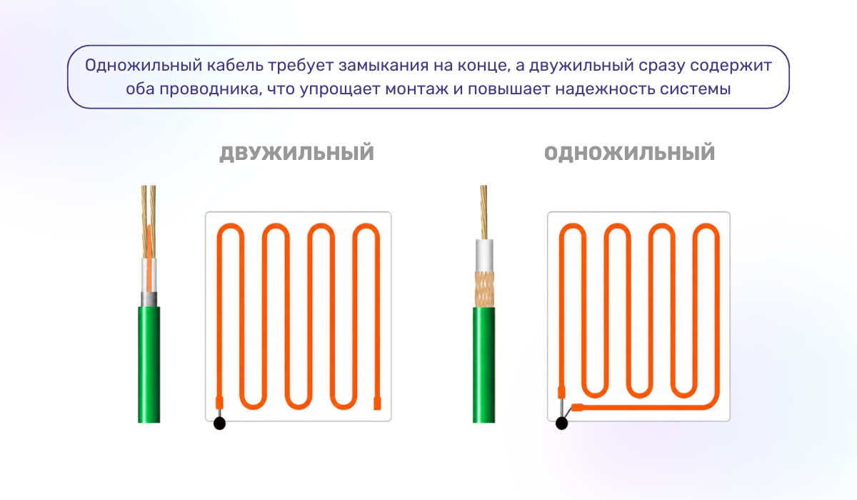 Какой кабельный теплый пол выбрать: обзор видов по конструкции