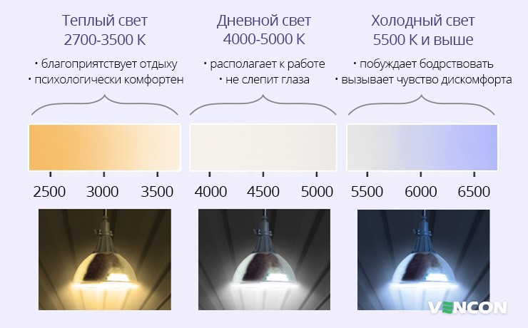 Характеристики цветовой температуры светодиодных ламп
