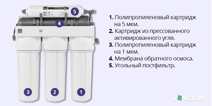 5 ступеней очистки Platinum Wasser RO 5 PLAT-F-ULTRA 5