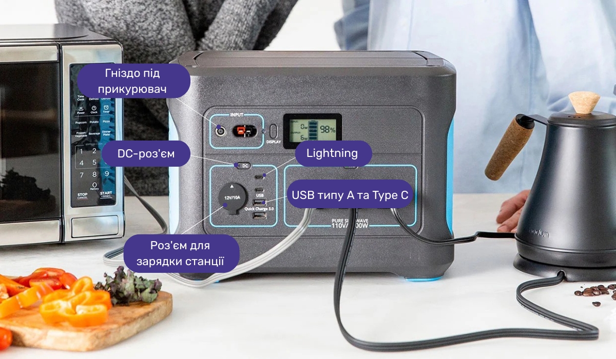 Типи вихідних портів портативних зарядних станцій: як вибрати відповідну модель