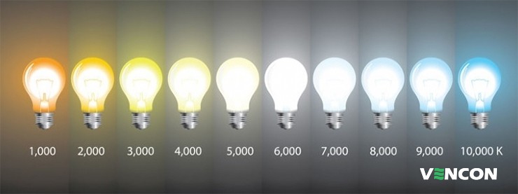 Лампи з підвищеними показниками світлової температури