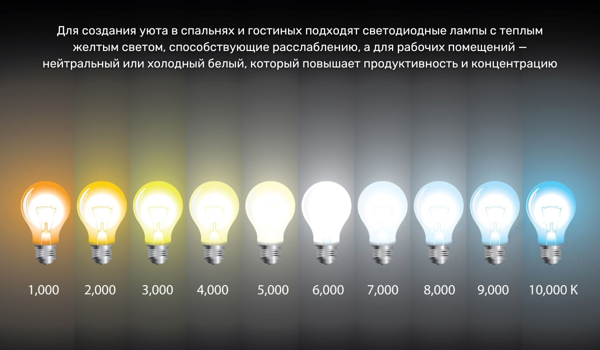 Лампы с повышенными показателями световой температуры