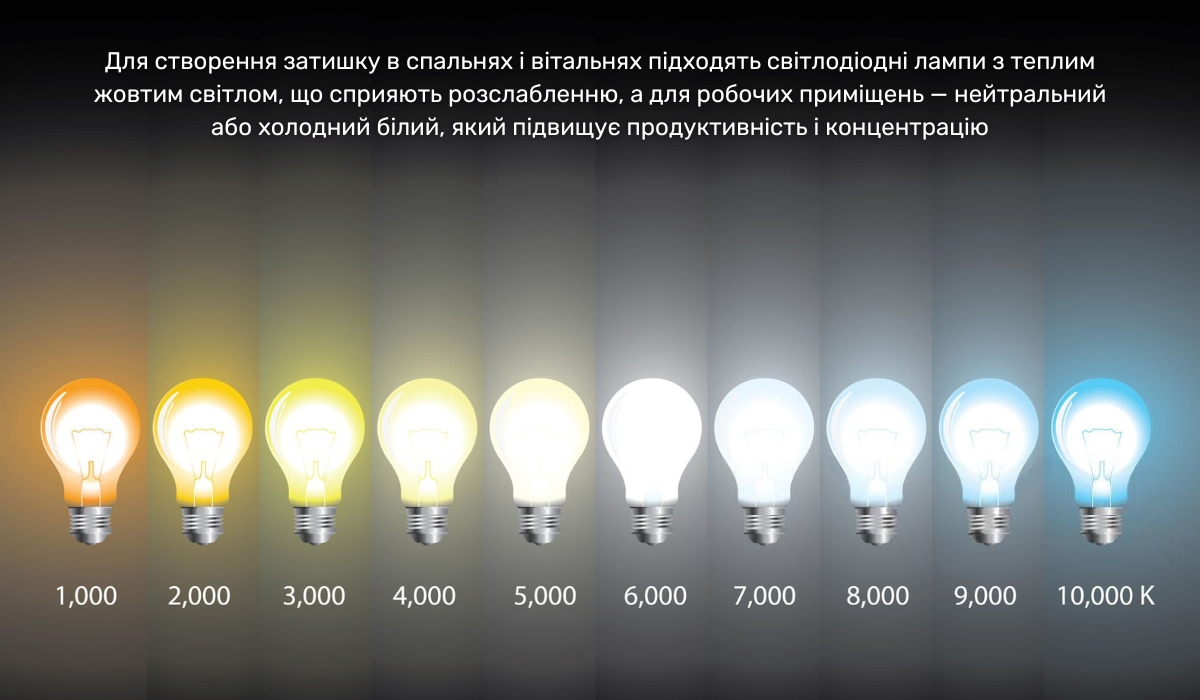 Лампи з підвищеними показниками світлової температури