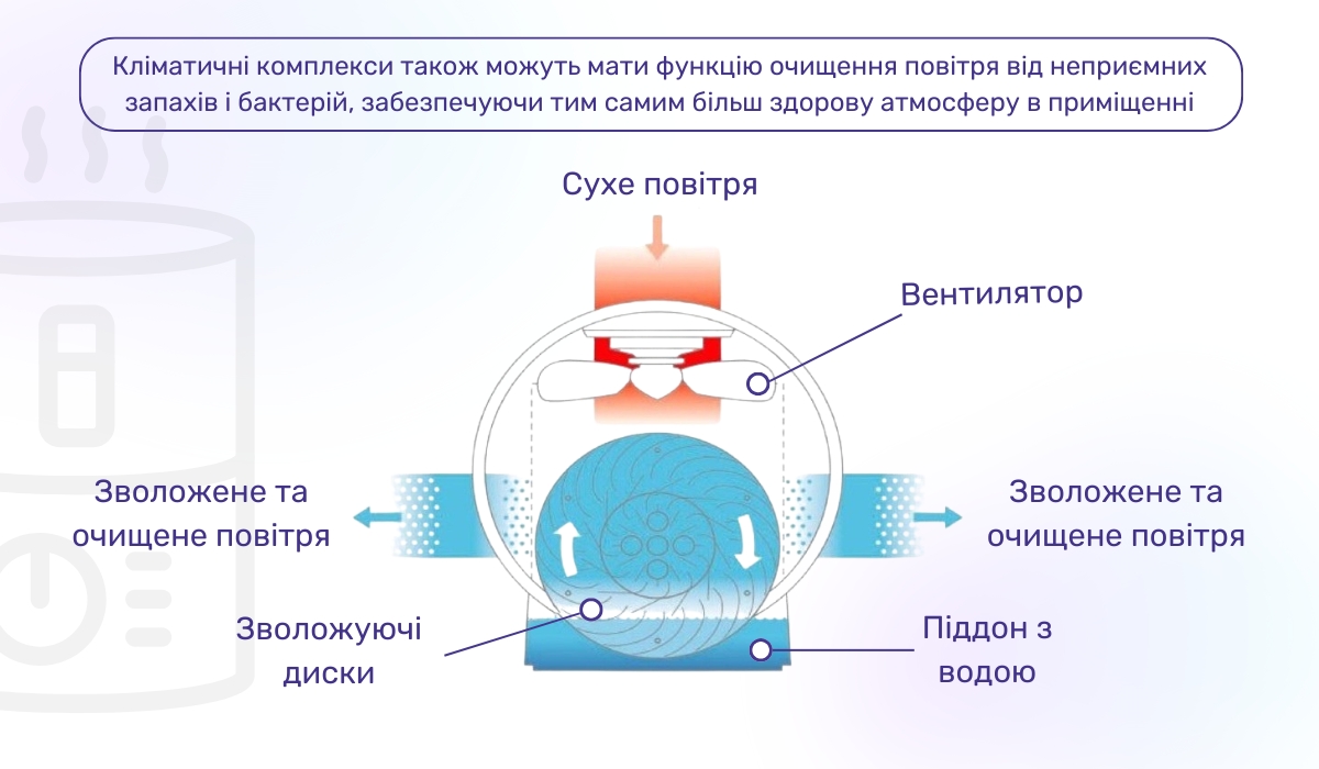 Мийки повітря: з яких компонентів складається пристрій