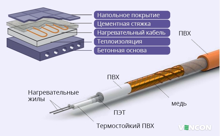 Особенности укладки и строение Ratey RD2 2.000