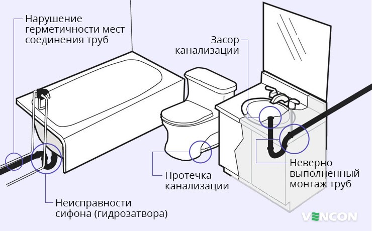 Как удалить неприятный запах из трубы в ванной: простые способы и рекомендации