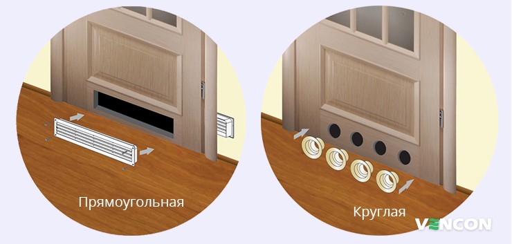 Модификации дверных вентиляционных решеток