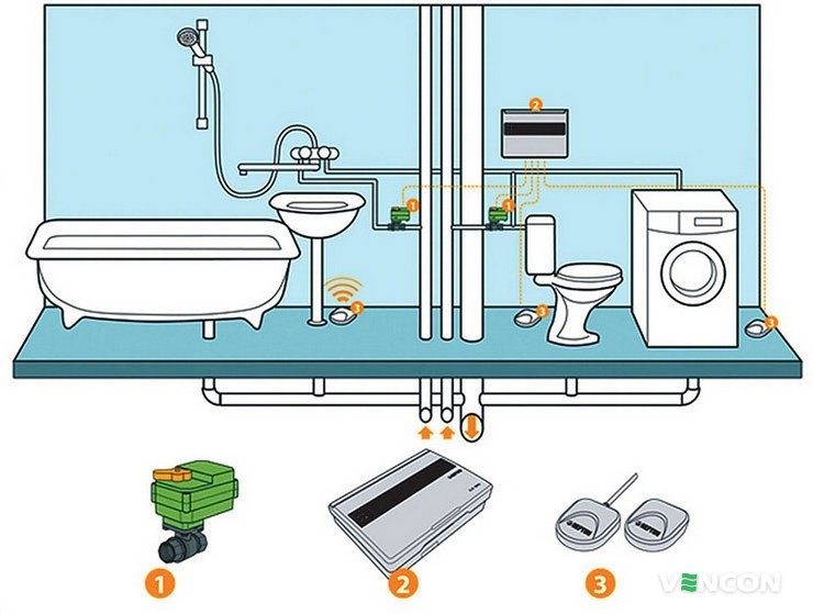 Защита от протечек и потопа в вашей квартире: значение, устройство и монтаж