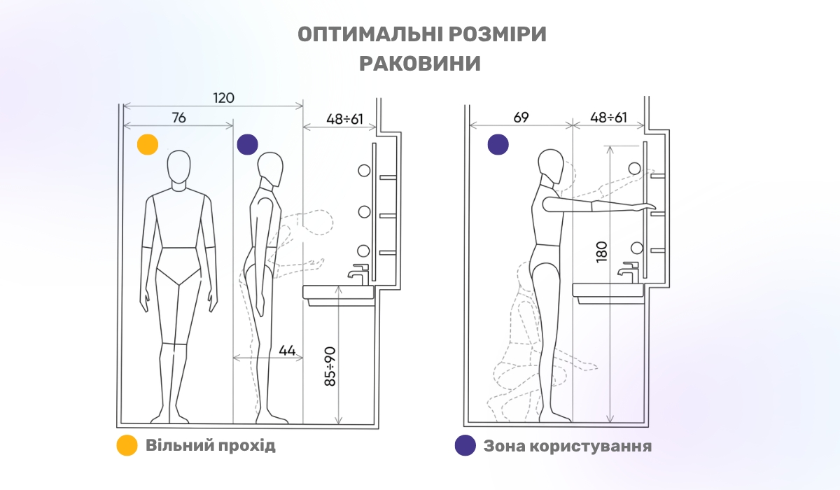 Оптимальні розміри умивальника для ванної кімнати