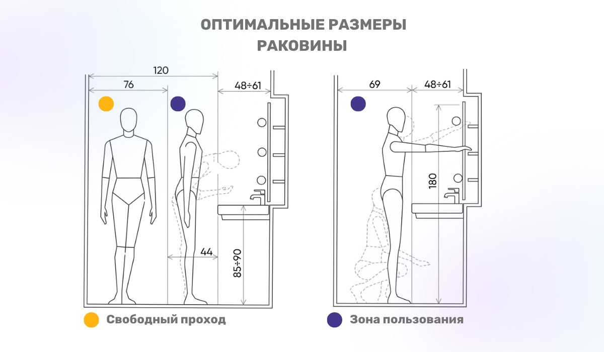 Оптимальные размеры раковины для ванной комнаты
