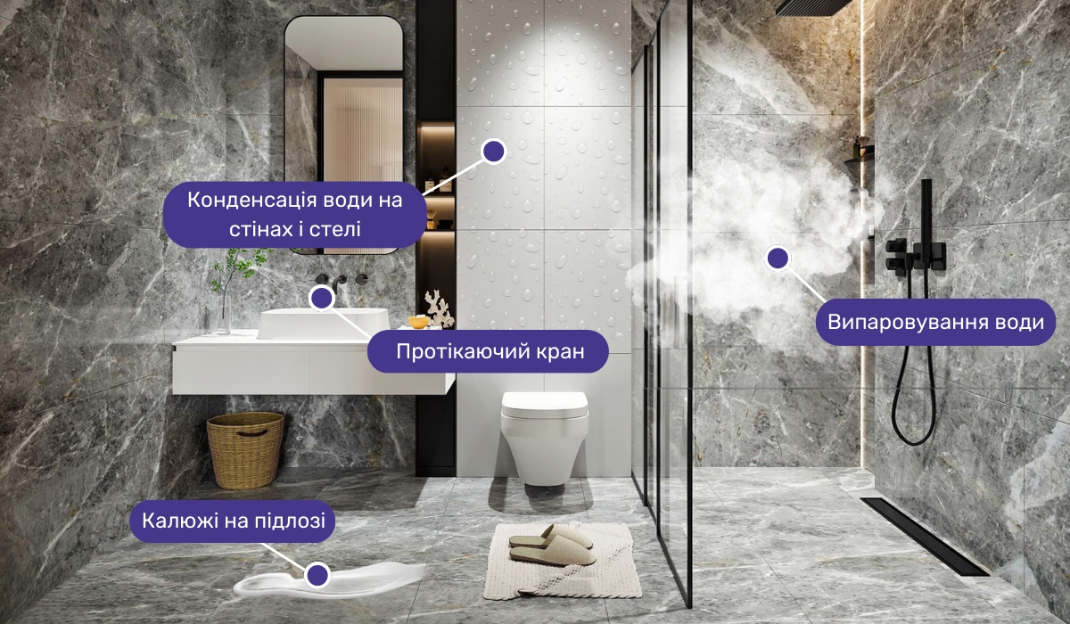 Основні джерела вологи, які провокують появу цвілі