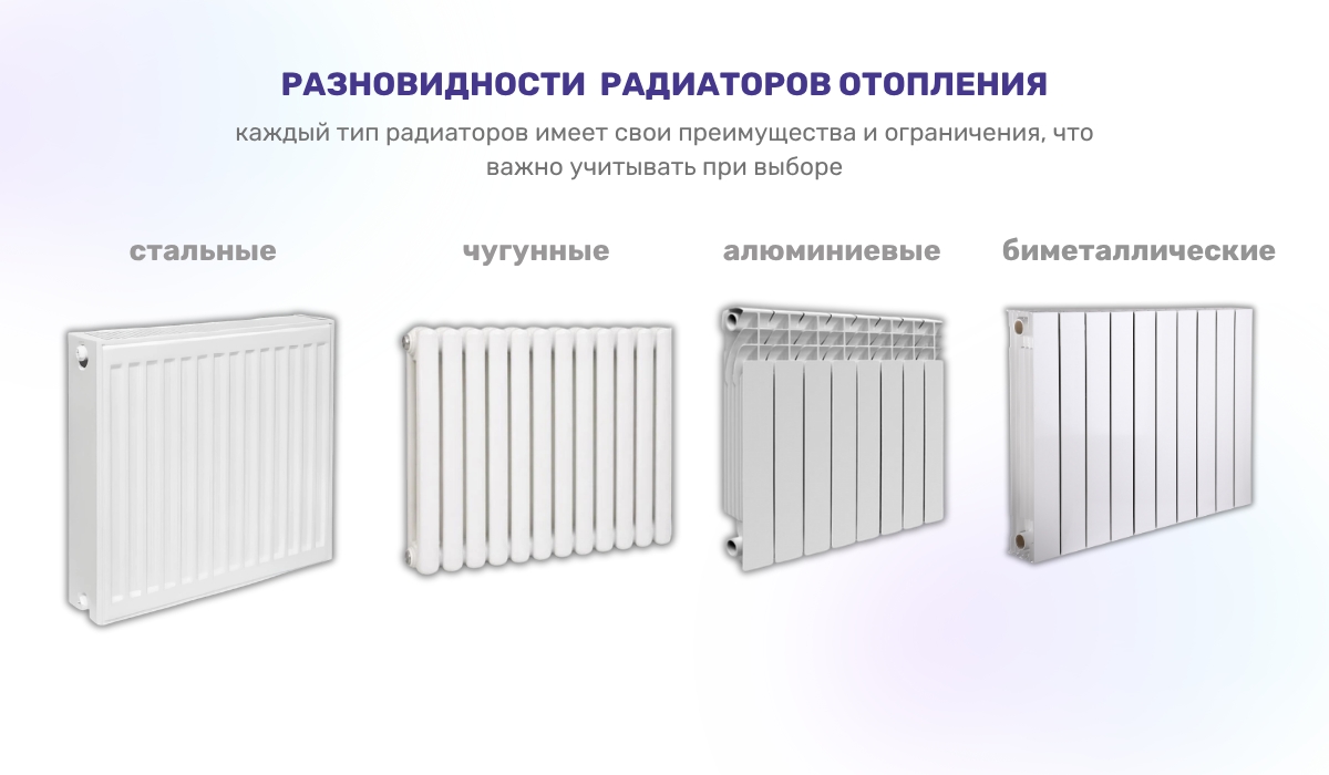 Основные типы современных радиаторов