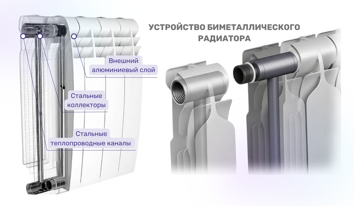 Особенности биметаллического оборудования: строение радиатора