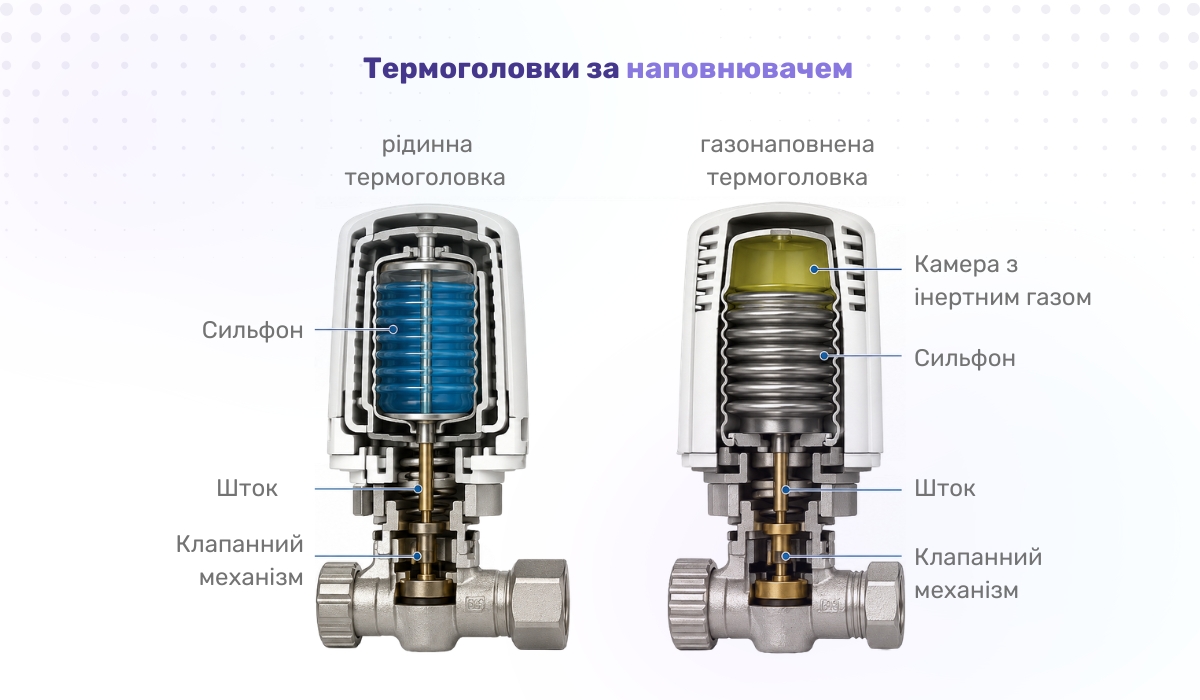 Особливості термоголівок, що відрізняються залежно від типу наповнювача