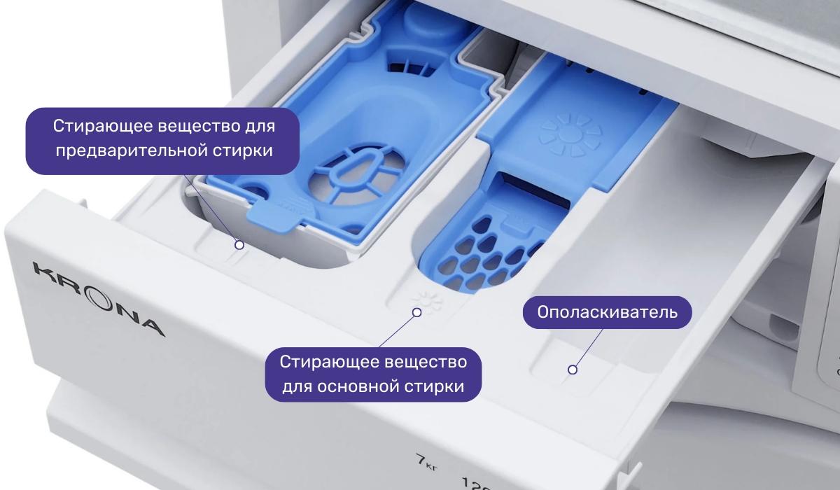 Отсеки для моющих средств в стиральных машинах: назначение и особенности