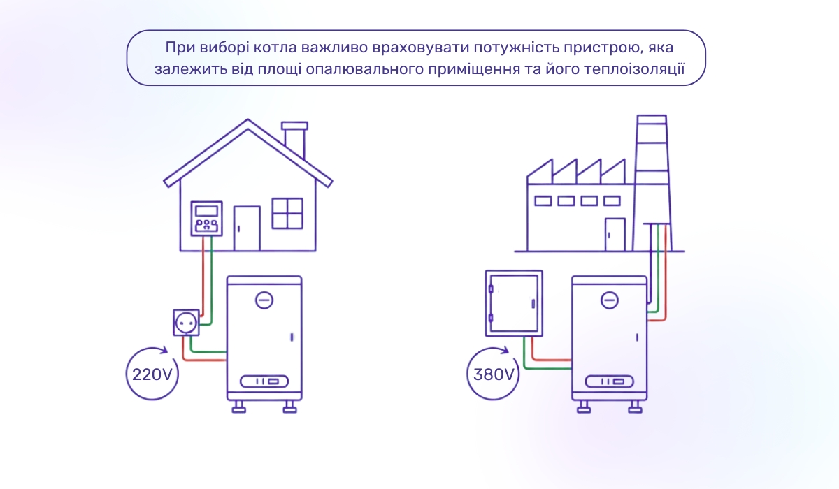 Підключення котла: що врахувати при виборі пристрою