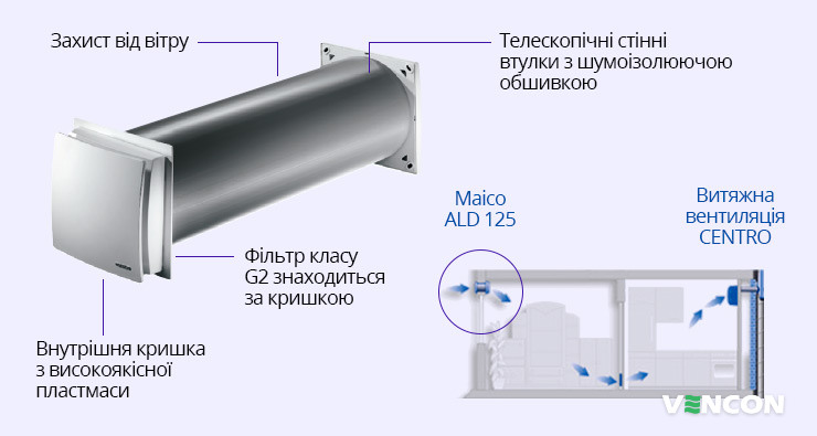 Переваги Maico ALD 125