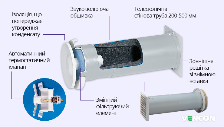 Переваги Helios ZLA 160