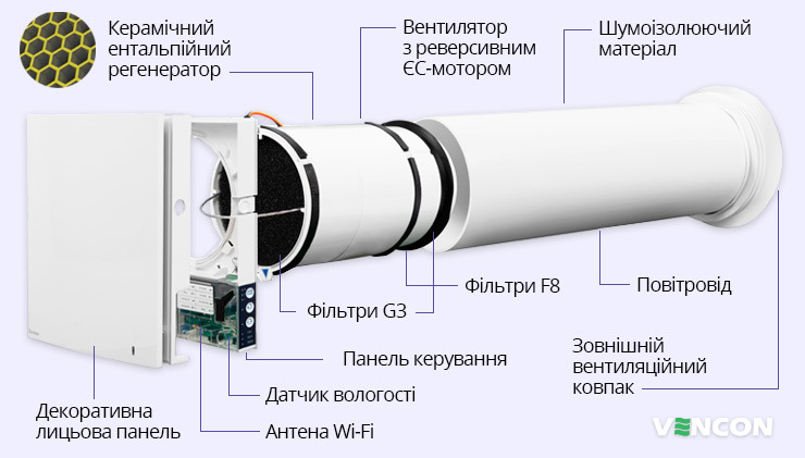 Конструкція Blauberg Vento Expert Plus WiFi