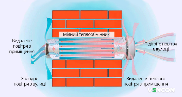 Принцип роботи Prana 150