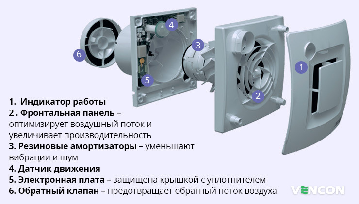 Особенности Soler&Palau Silent Dual 100