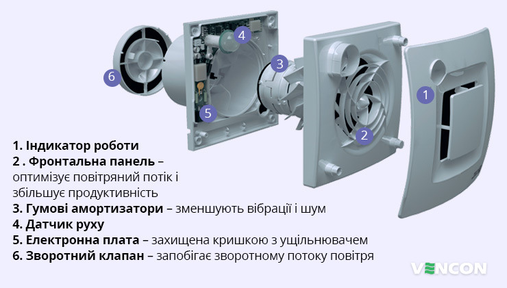 Особливості Soler&Palau Silent Dual 100