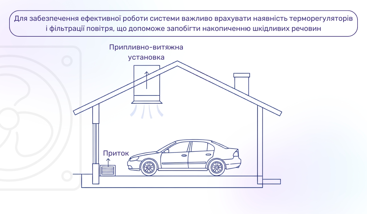 Правильна вентиляція в гаражі: організація