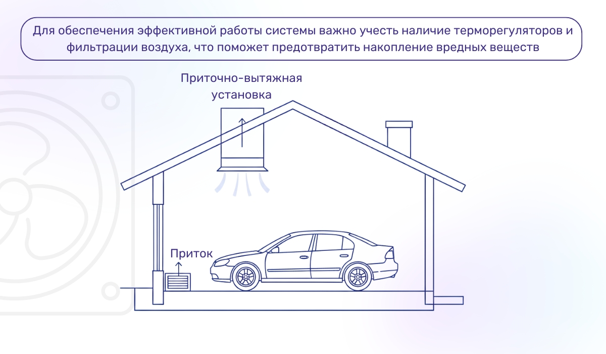 Правильная вентиляция в гараже: организация
