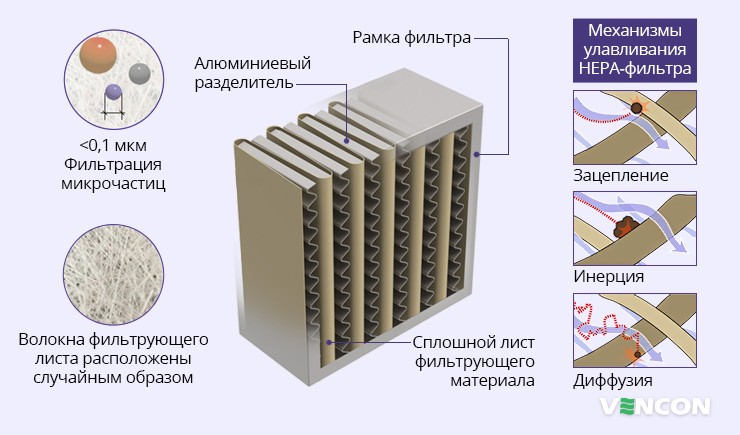 Устройство и способы улавливания частиц HEPA-фильтра