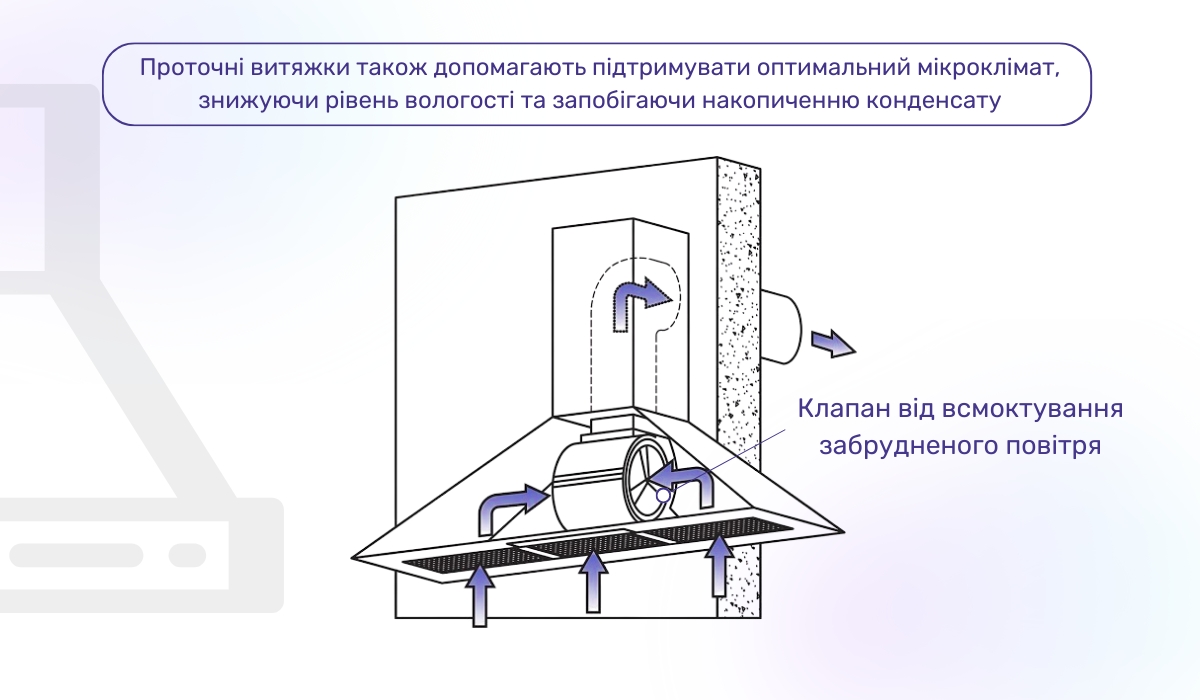 Принцип роботи проточних кухонних витяжок