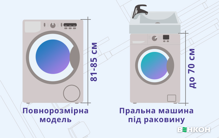 Розміри пральних машин