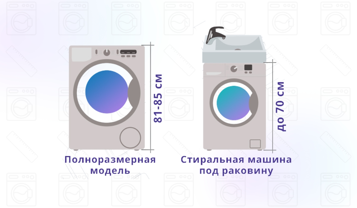 Размеры стиральных машин