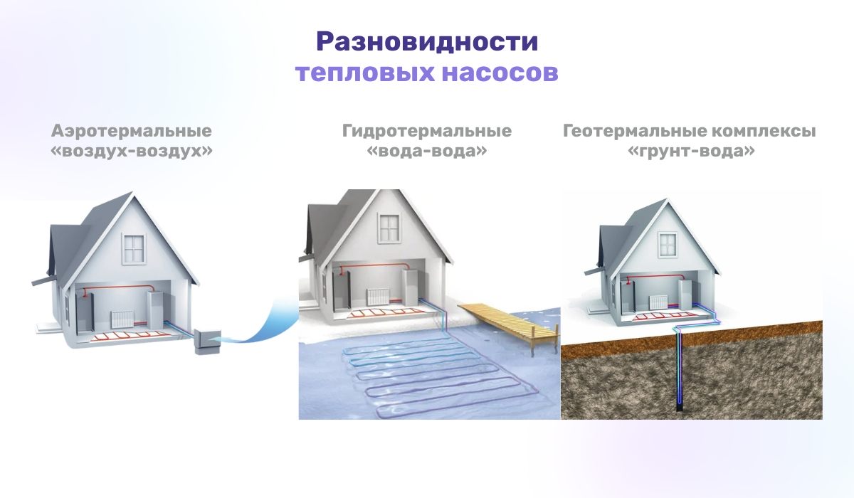 Разновидности теплового насоса