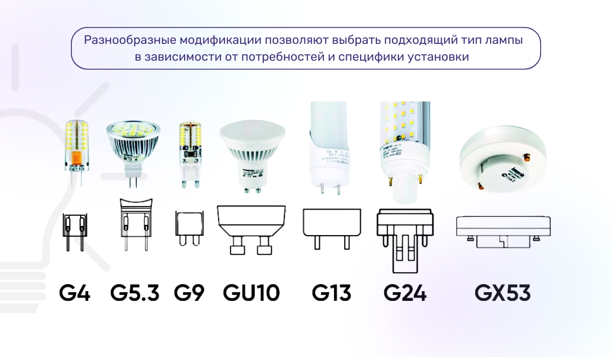 Разновидности цоколей: какие бывают