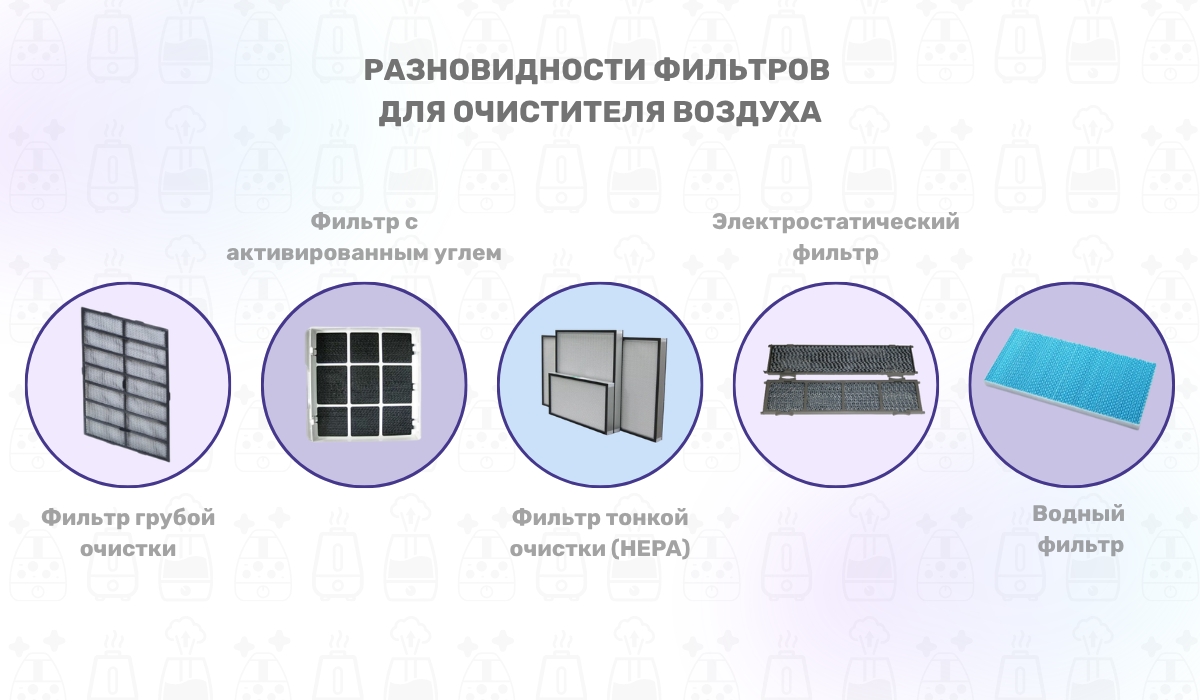 Разновидности фильтров для очистителя воздуха