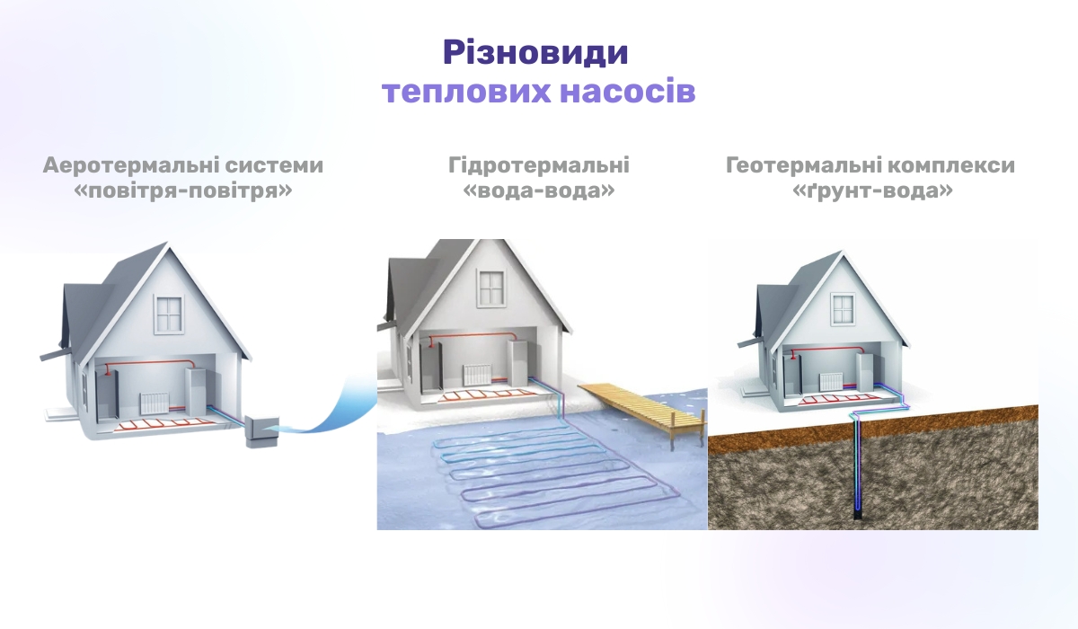 Різновиди теплового насоса