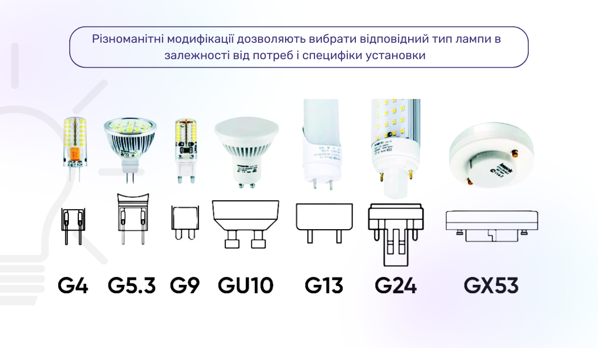 Різновиди цоколів: які бувають