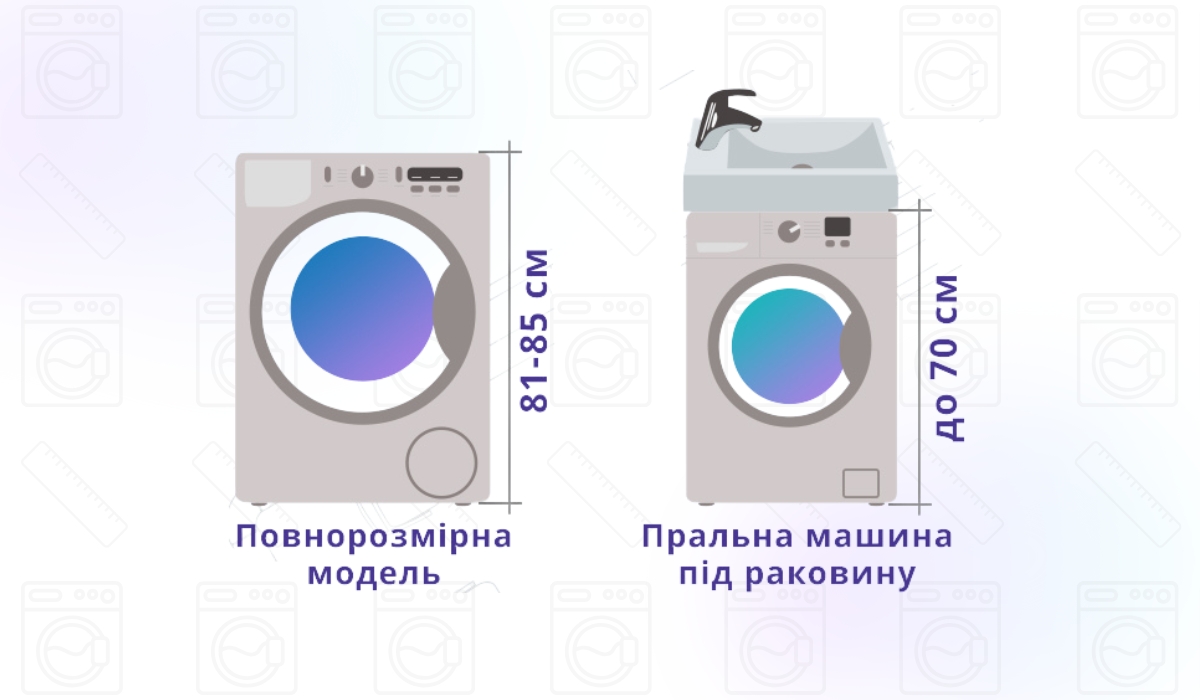 Розміри пральних машин