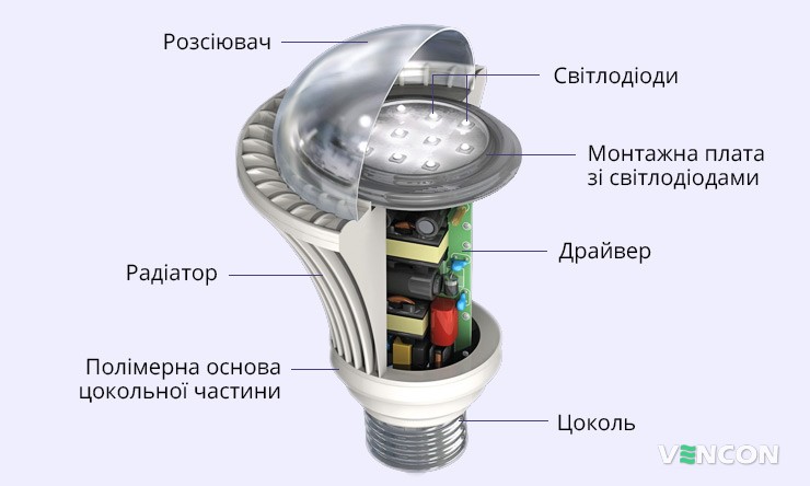 Конструкція світлодіодної лампи
