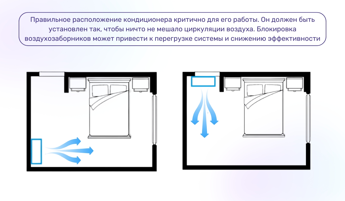 Сплит-система включается, но не охлаждает: влияние правильного расположения на эффективность работы