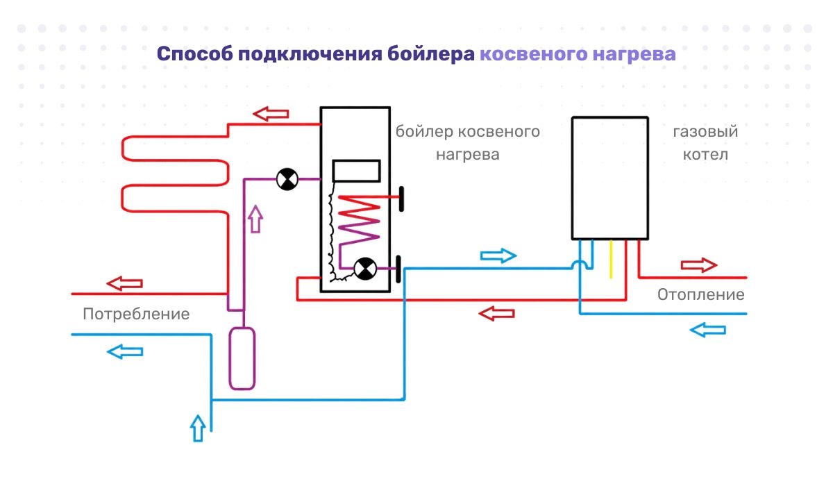 Способ подключения бойлера косвеного нагрева