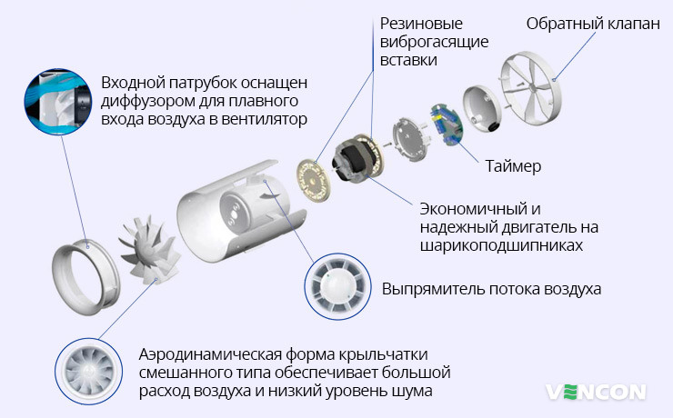 Преимущества Вентс Квайтлайн 125 Т