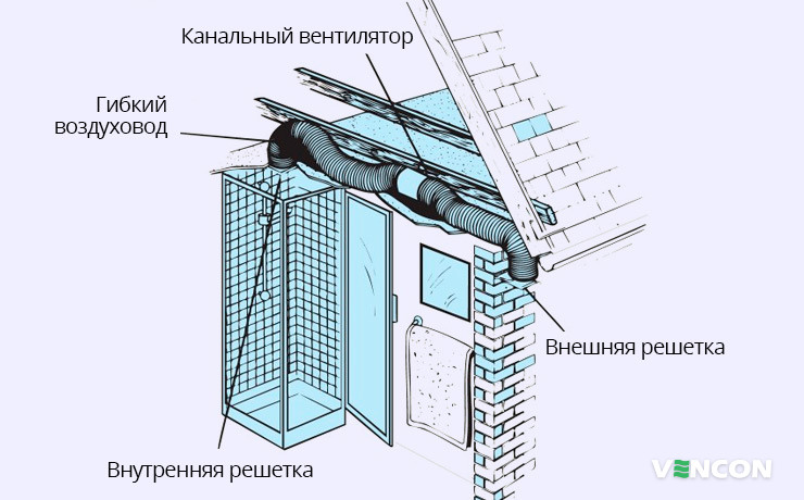 Пример организации канальной вентиляции в санузле