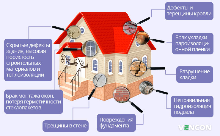 Повреждения дома, которые являются источниками влаги